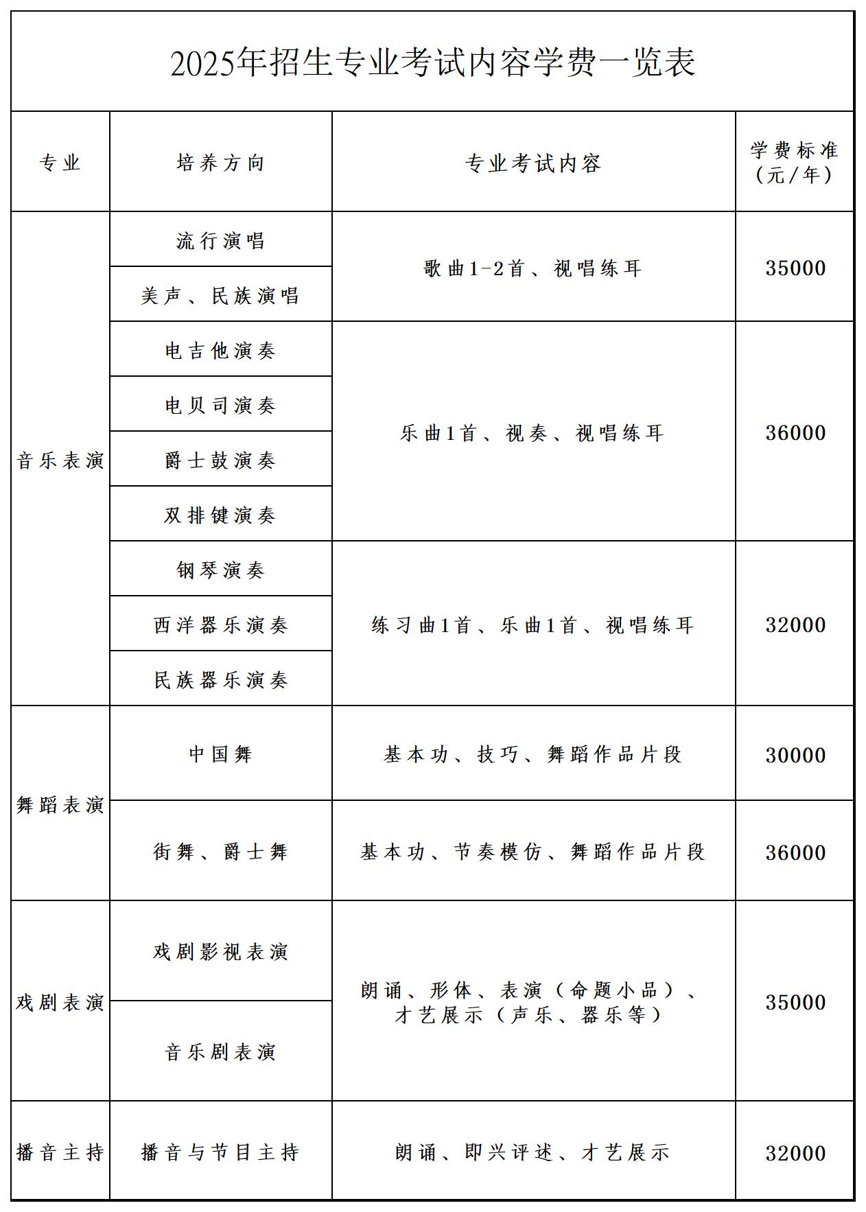 北音附中2025年招生专业考试内容学费一览表（未涨价） - 副本.jpg